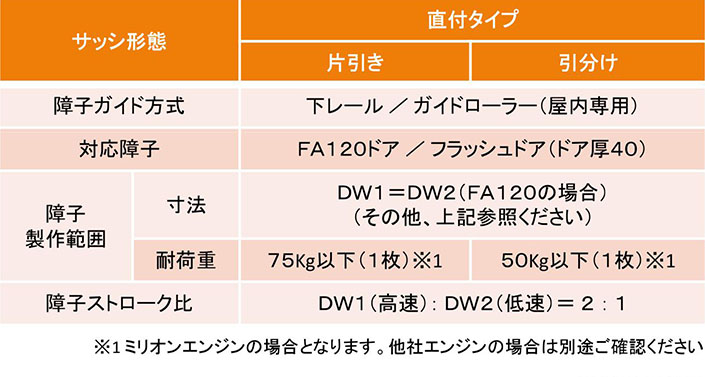 ダブルスライド自動ドア