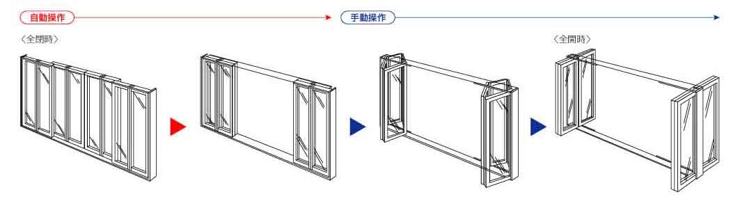 開放動作