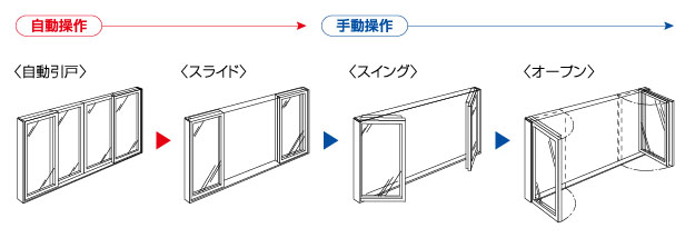 開放操作　スペースメイク