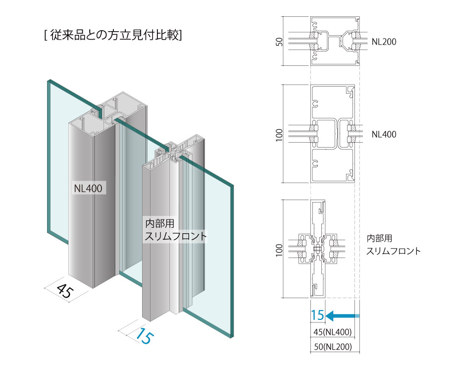 内部用スリムフロント