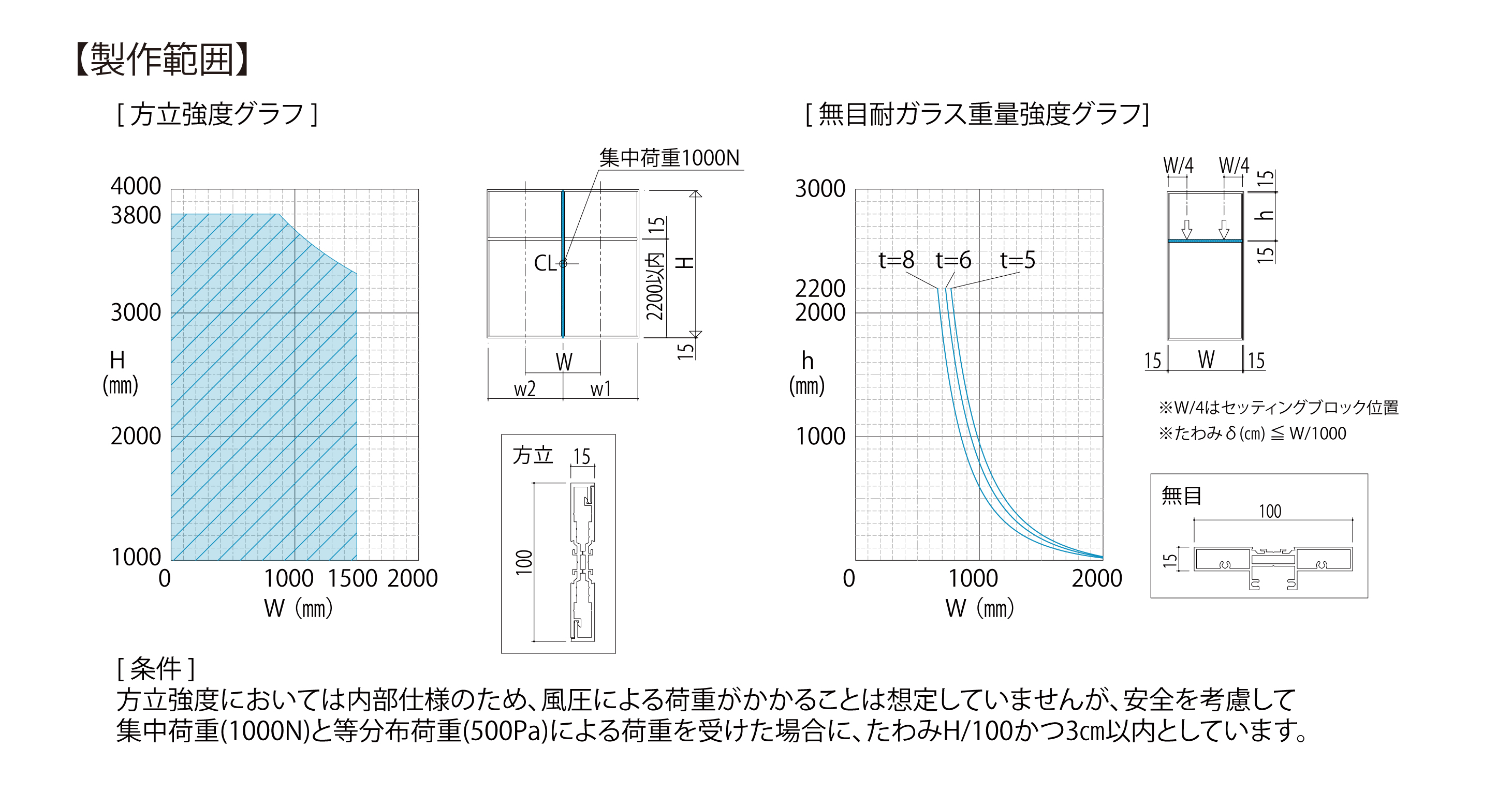 内部用スリムフロント