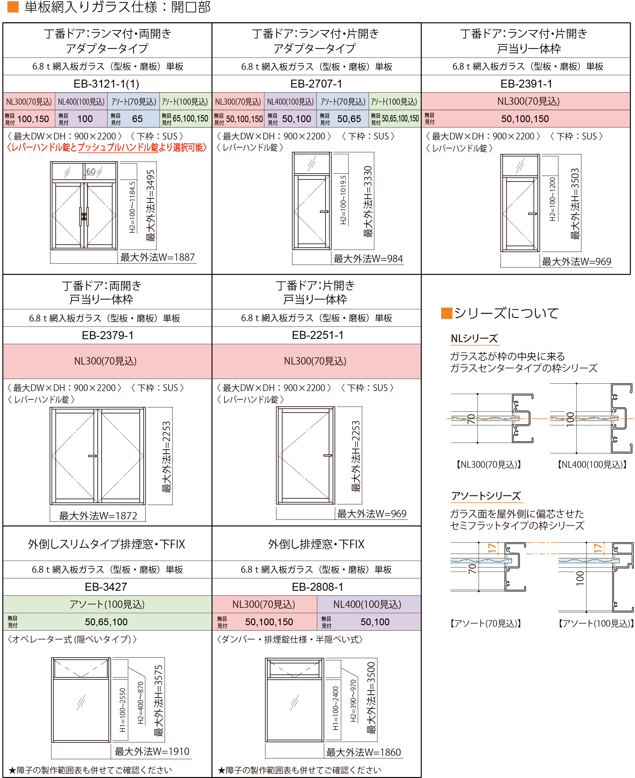 昭和フロントアルミ防火設備 店舗用アルミサッシ カーテンウォール 昭和フロント株式会社